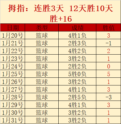 中东部多地,气温上升,华南降雨频,万博体育官方网站,体育博彩,万博体育平台,体育投注,体育赛事投注
