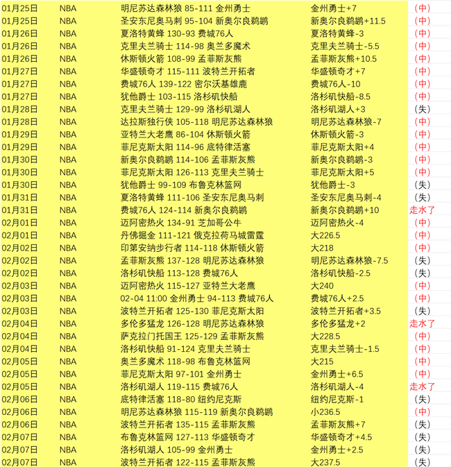 琼斯外线接,远投三分球,精准反弹命,万博体育官方网站,体育博彩,万博体育平台,体育投注,体育赛事投注