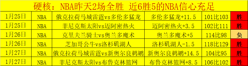 激战正酣,科纳特孤军,对抗哈兰德,万博体育官方网站,体育博彩,万博体育平台,体育投注,体育赛事投注