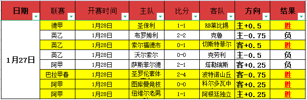 罗马意甲十,轮豪取全胜,穆里尼奥赛,万博体育官方网站,体育博彩,万博体育平台,体育投注,体育赛事投注