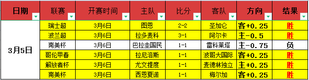 欧冠周最佳,候选名单,哈兰德与本,万博体育官方网站,体育博彩,万博体育平台,体育投注,体育赛事投注