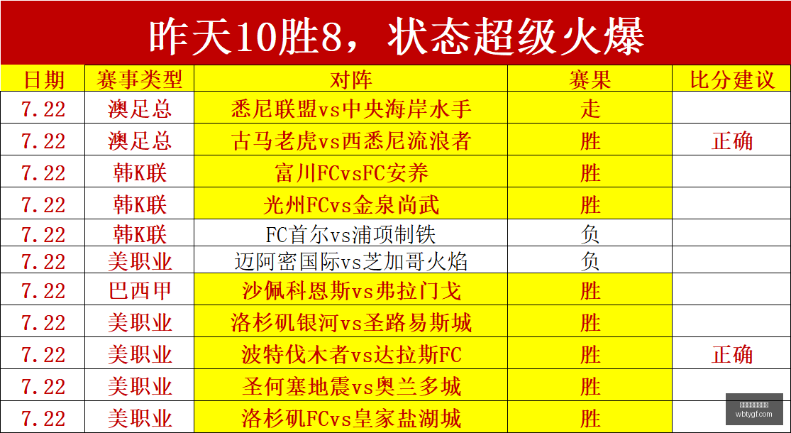 独家,五星美冠赛,事前瞻,万博体育官方网站,体育博彩,万博体育平台,体育投注,体育赛事投注