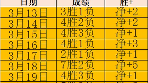 国足迎战澳大利亚遭连续三场败北，王大雷失误成点球牺牲品